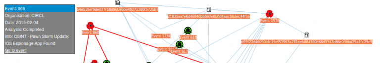 misp_correlation